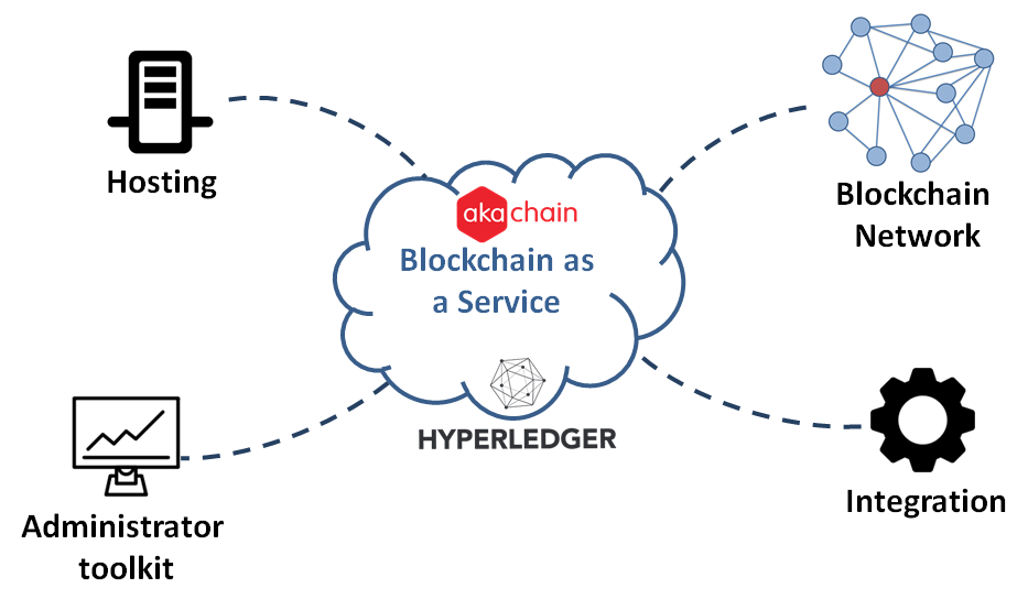 1. Blockchain as a Service — Akachain latest documentation